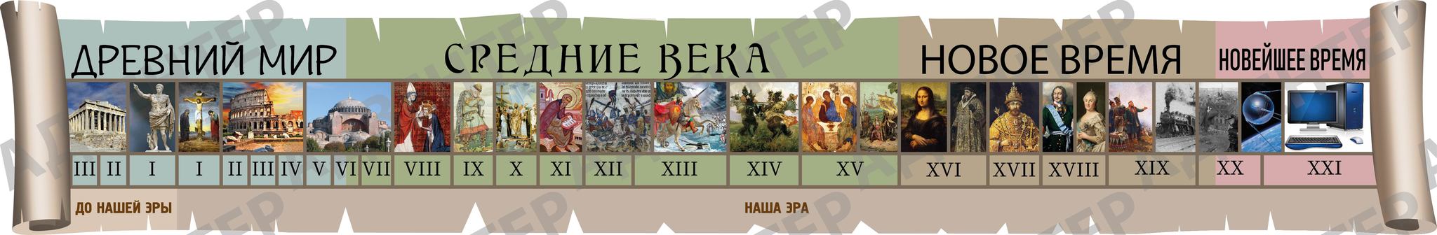 Лента времени по истории 5 класса: основные принципы и применение