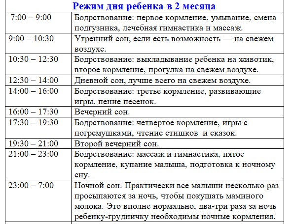 Каким должен быть распорядок дня ребенка в 3 месяца