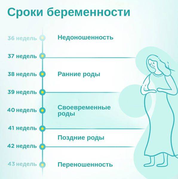 5 способов ускорить роды на 39 неделе беременности