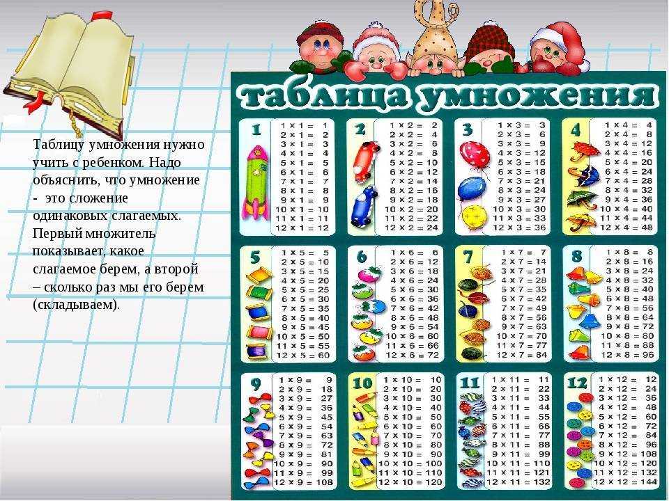 Как выучить таблицу умножения быстро и легко