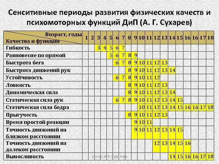 Что такое сензитивный период развития? - блог викиум