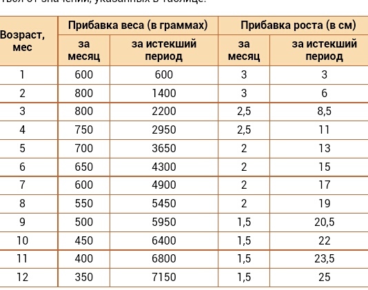 Витамины для набора веса. какие витамины нужны для набора веса | здоровье человека