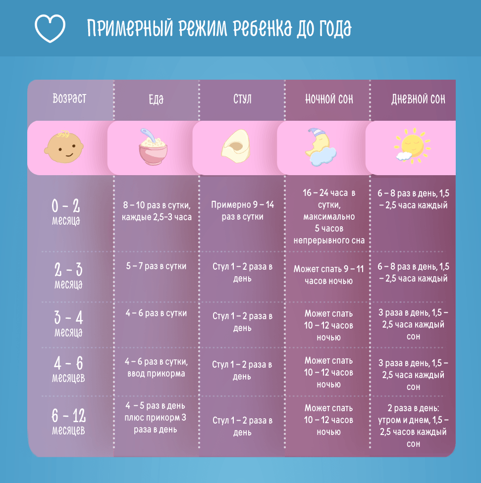 Как и когда отучать ребенка от ночных кормлений. как научить ребенка спать всю ночь?