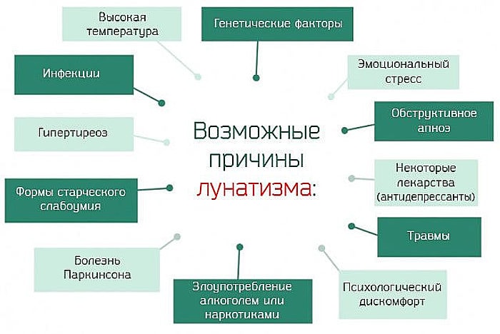 Лунатизм у детей, у взрослых, лечение, сомнамбулизм, снохождения