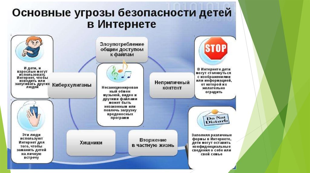 Интернет безопасность для школьников картинки – картинки безопасный интернет (31 фото)