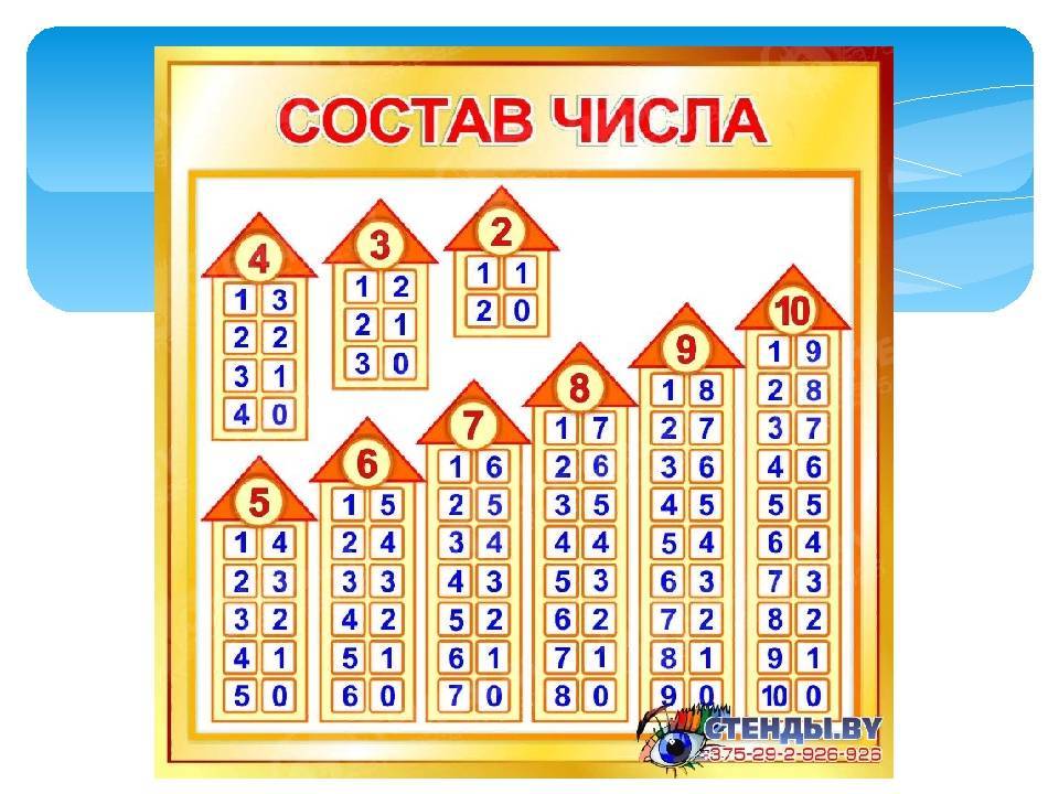 Конспект занятия «число 10 и его состав». воспитателям детских садов, школьным учителям и педагогам - маам.ру