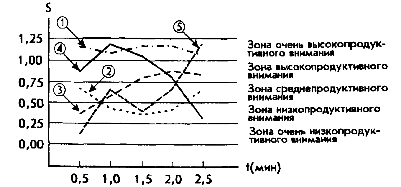 Методы диагностики познавательных процессов дошкольников