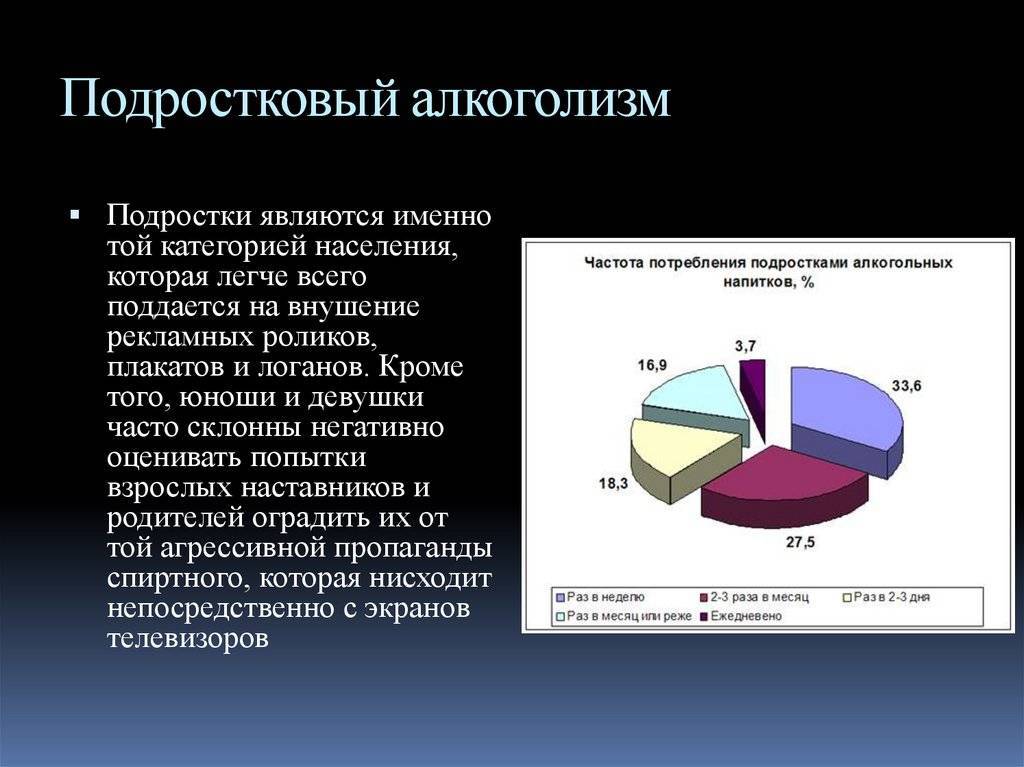 Подростковый алкоголизм