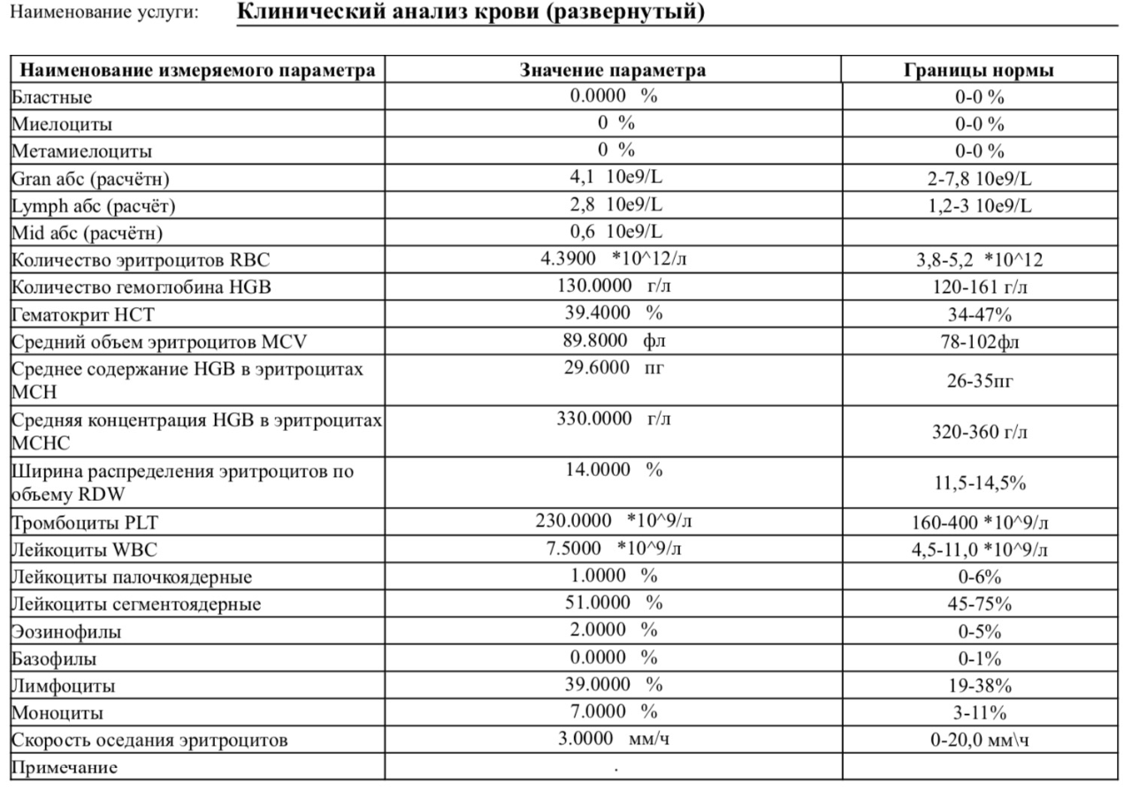 Плотность мочи в анализе у ребенка: норма и отклонения