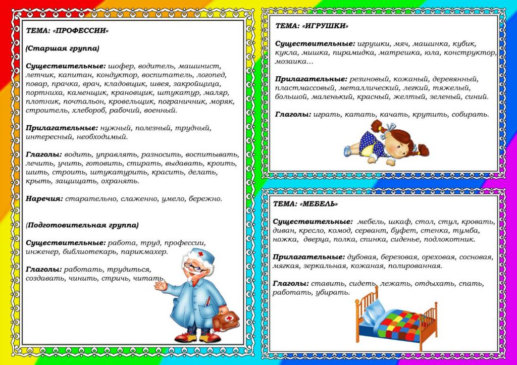Проведение открытого логопедического занятия в детском саду