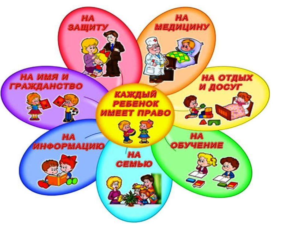 Права ребенка: что такое, виды, защита, способы, обязанности