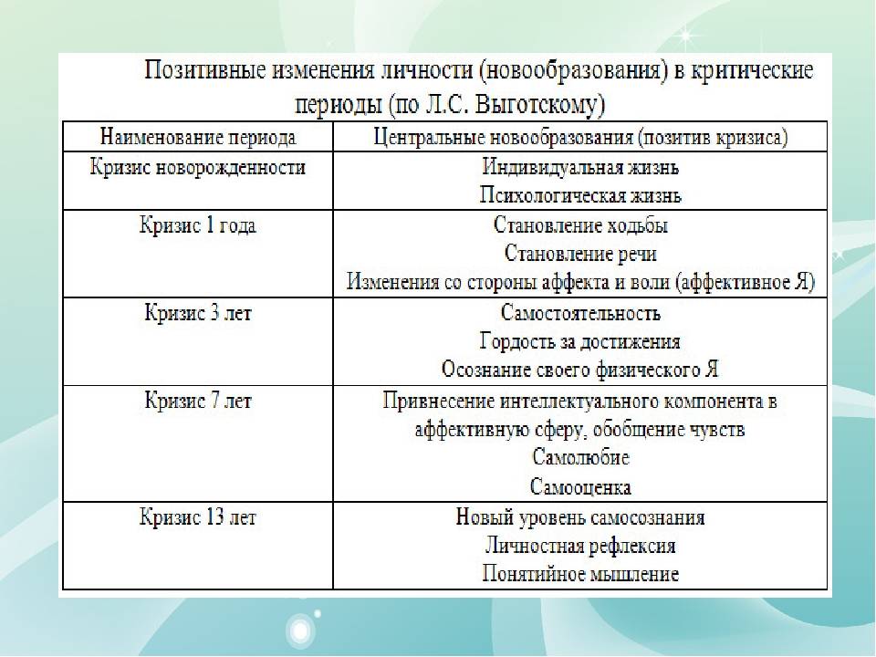 Как пережить кризисы у детей полутора, 3 лет и старше?