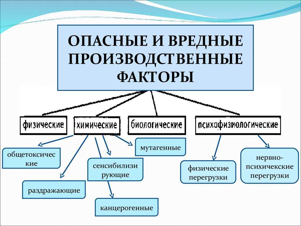 Вредный производственный фактор