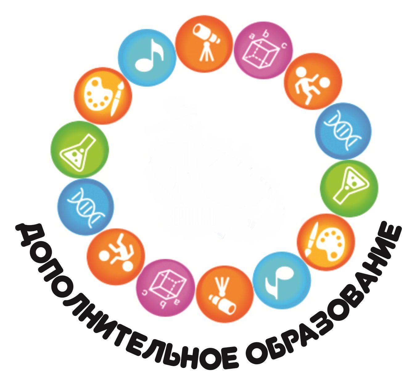 Все о дополнительном образовании детей