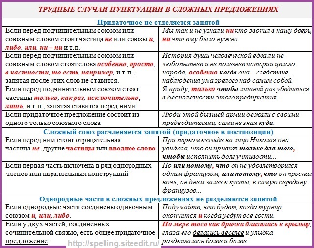 10 основных случаев постановки запятых — 2 | грамотно по-русски