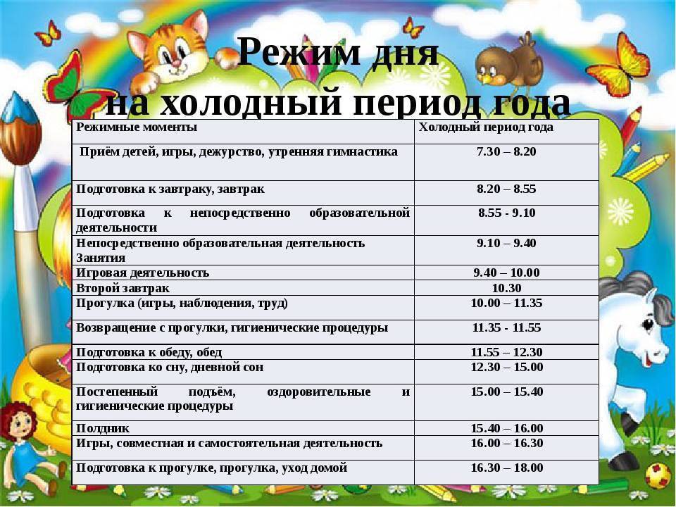 Режим в детском саду - распорядок дня по возрасту детей