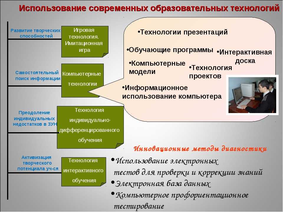 Педагогическая герменевтика — герменевтические методы в педагогике