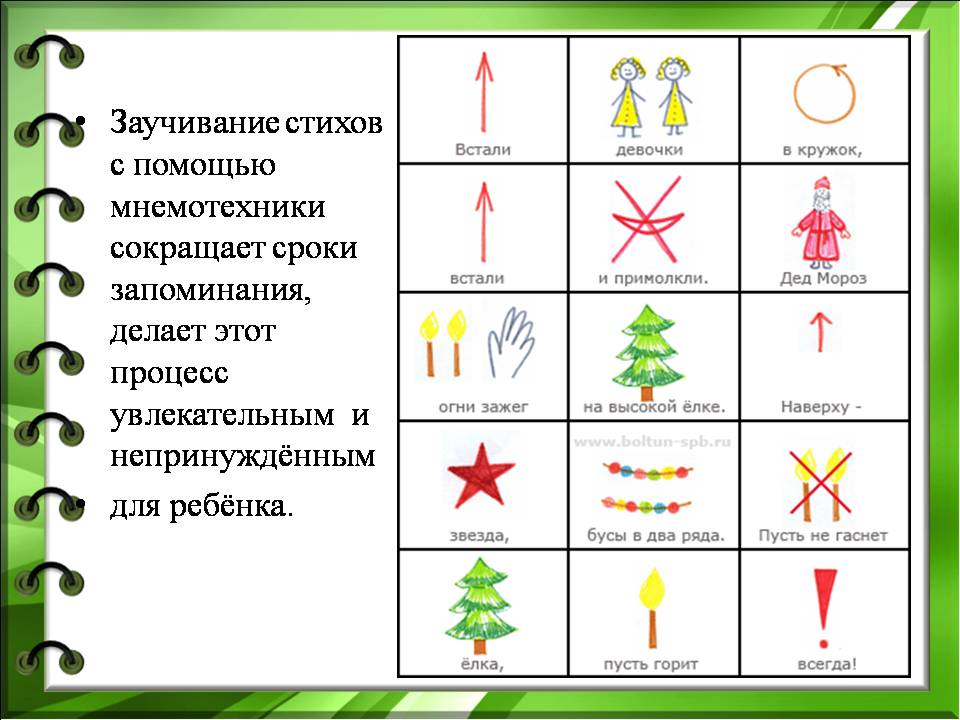 Мнемотаблицы – эффективный прием развития речи