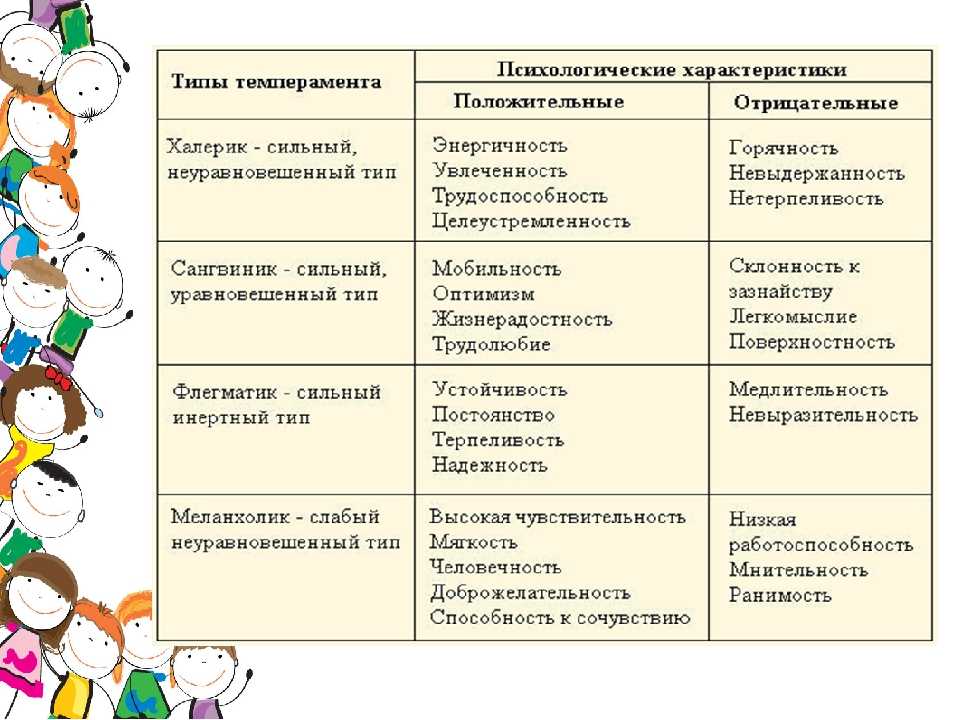 С какого возраста детей принимают в школу по закону 2023: все важные детали