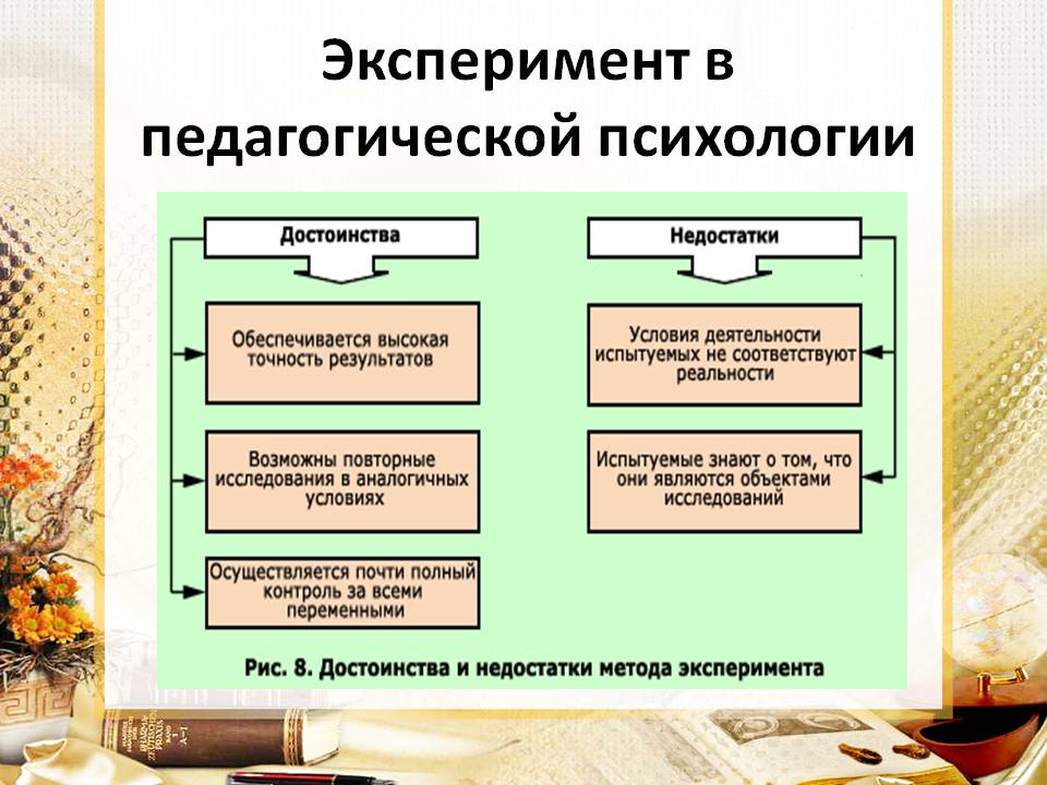 Методы психолого-педагогического исследования: наблюдение, опросник, эксперимент, контент-анализ, тестирование. воспитателям детских садов, школьным учителям и педагогам - маам.ру