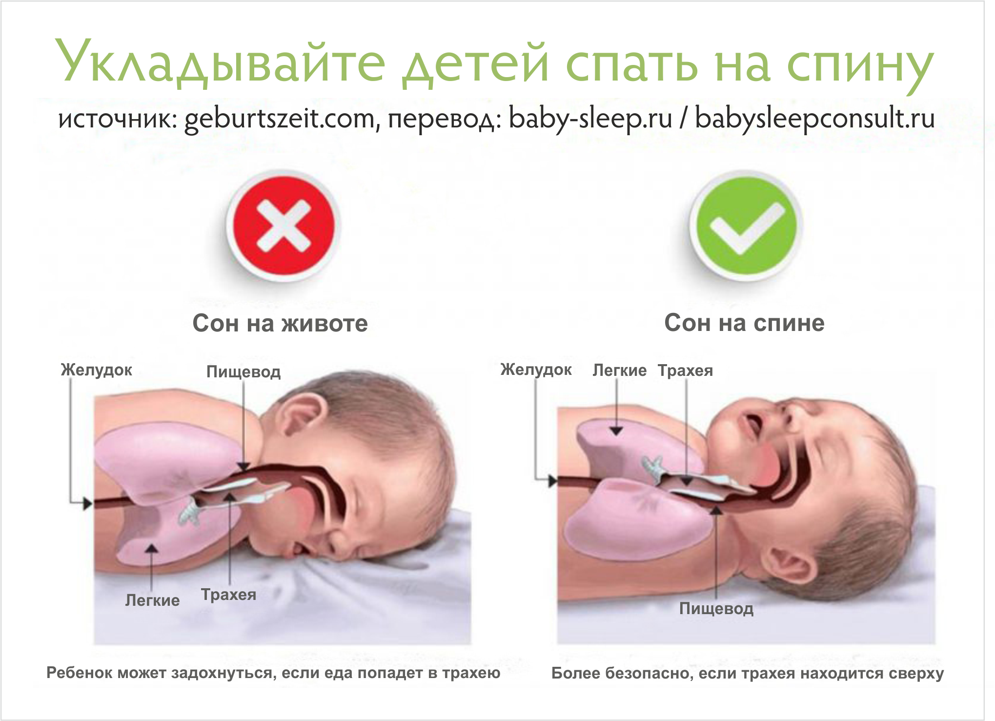 Ребенок часто срыгивает после кормления смесью: причины, если такое происходит с новорожденным младенцем, а еще почему грудничок вырвал фонтаном и что нужно делать?
