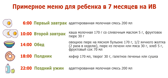 План питания ребенка в 5 месяцев на искусственном вскармливании с прикормом