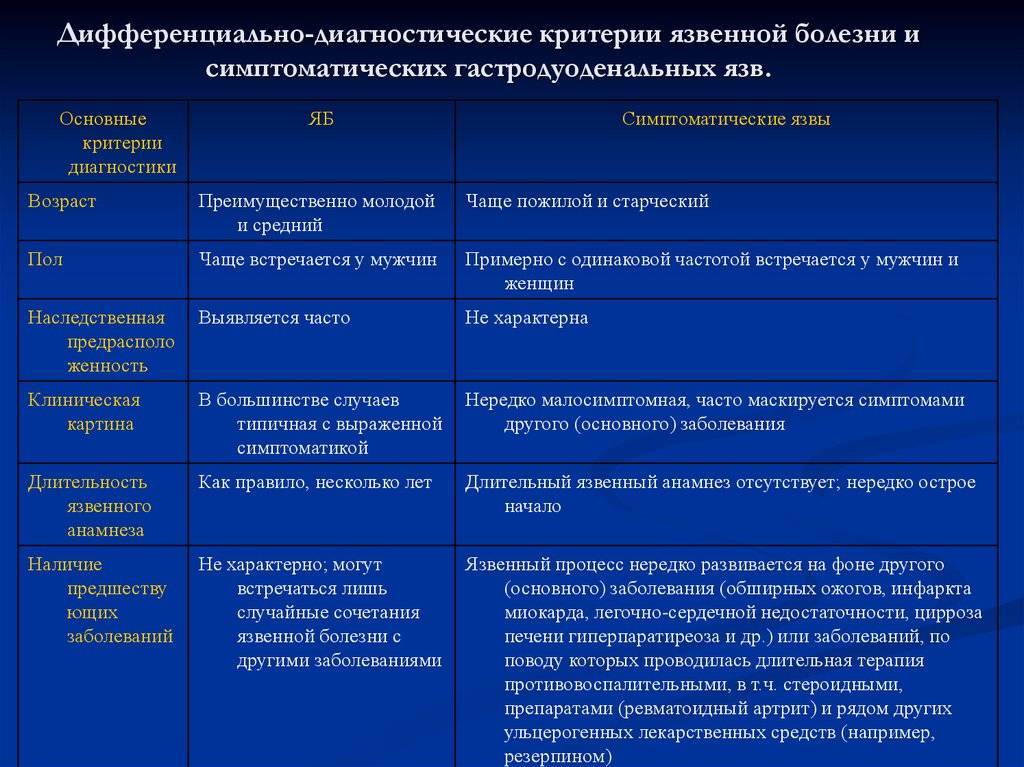 Нозологии детских психических расстройств