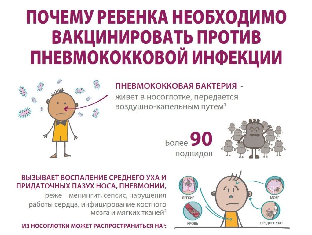 Прививка от пневмококковой инфекции детям отзывы осложнения | медик03
