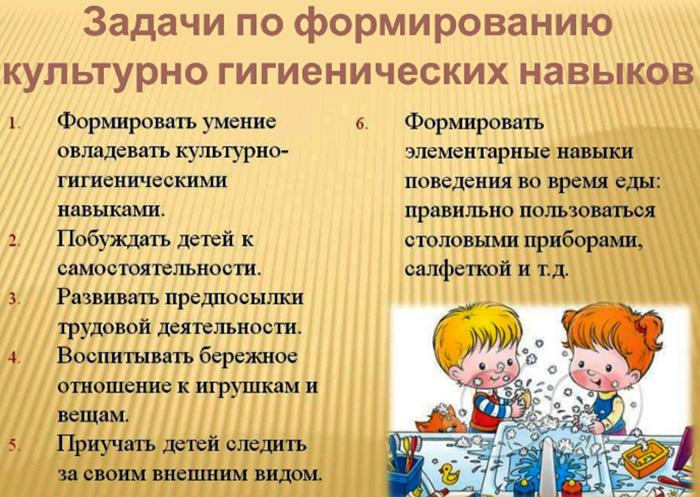Картотека культурно-гигиенических навыков в старшей группе по фгос. воспитание культурно-гигиенических навыков в старшей группе: картотека с целями
