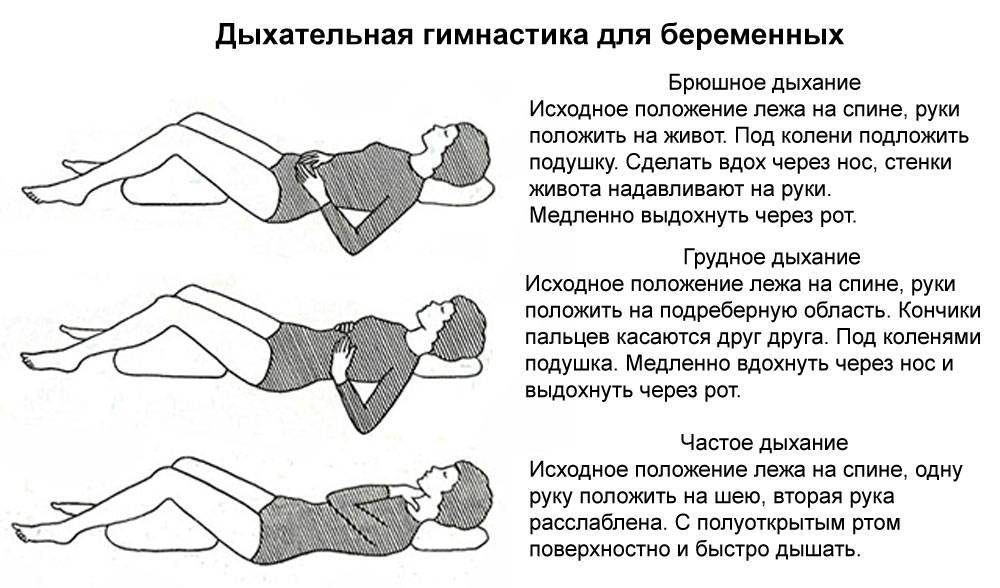 Дыхательная гимнастика для беременных