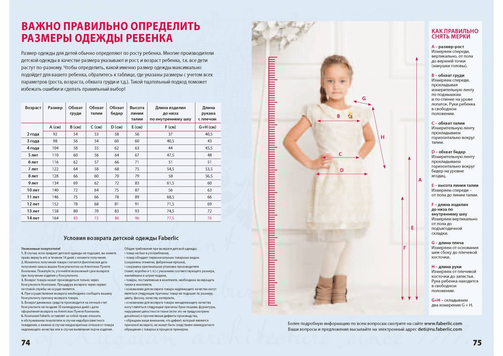 Длина по возрасту. Размер платья для девочек 1 год. Таблица размеров детского платья. Размер платья для девочек таблица. Длина детских платьев по размерам.