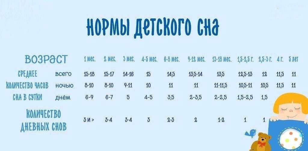 Норма сна для детей