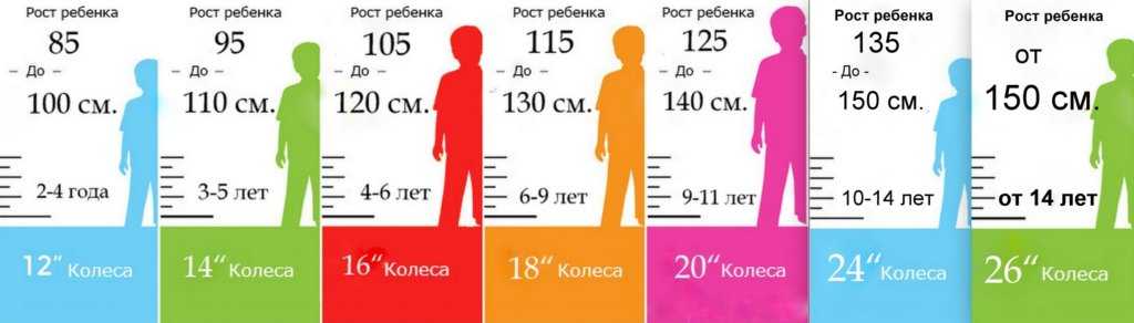 Как выбрать детский велосипед - статьи velozona