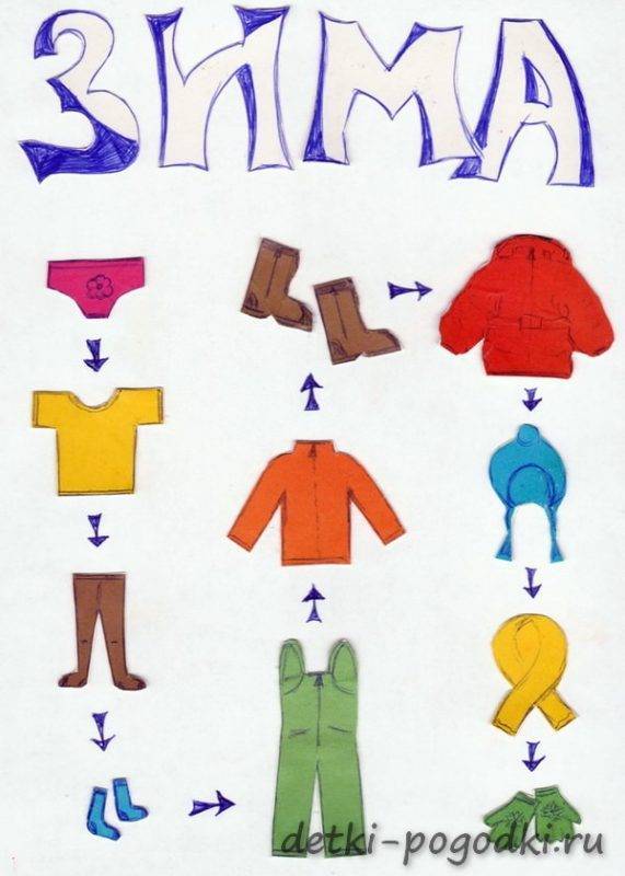 Ты уже большой: 7 способов научить малыша одеваться самостоятельно