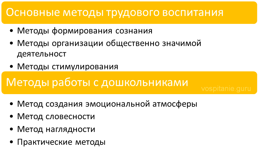 Задачи и содержание трудового воспитания. Методы трудового воспитания дошкольников.