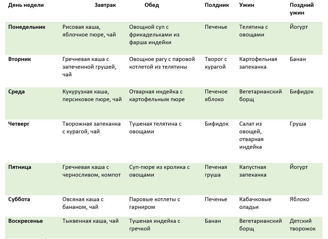 Гипоаллергенные каши рецепты