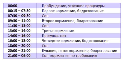 Как разбудить новорожденного для кормления в роддоме и нужно ли это вообще делать