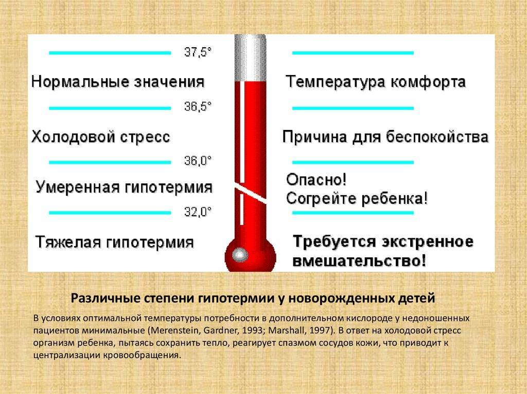 Повышение температуры у детей – клиника «9 месяцев»