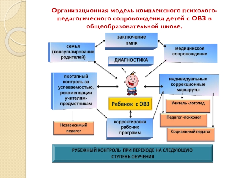 Адаптированная программа для детей с овз в доу по фгос, пример конспекта занятия и прочее