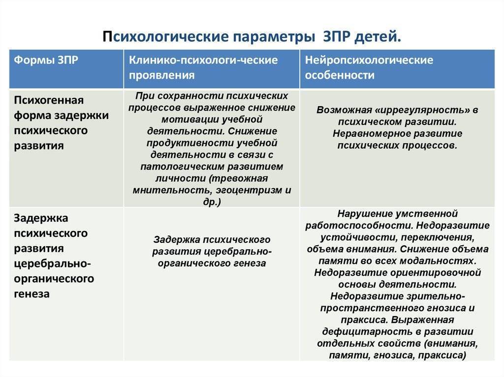 Задержка психического развития у детей