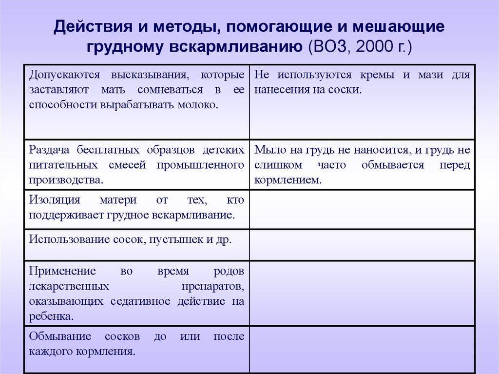Правила грудного вскармливания по рекомендациям воз