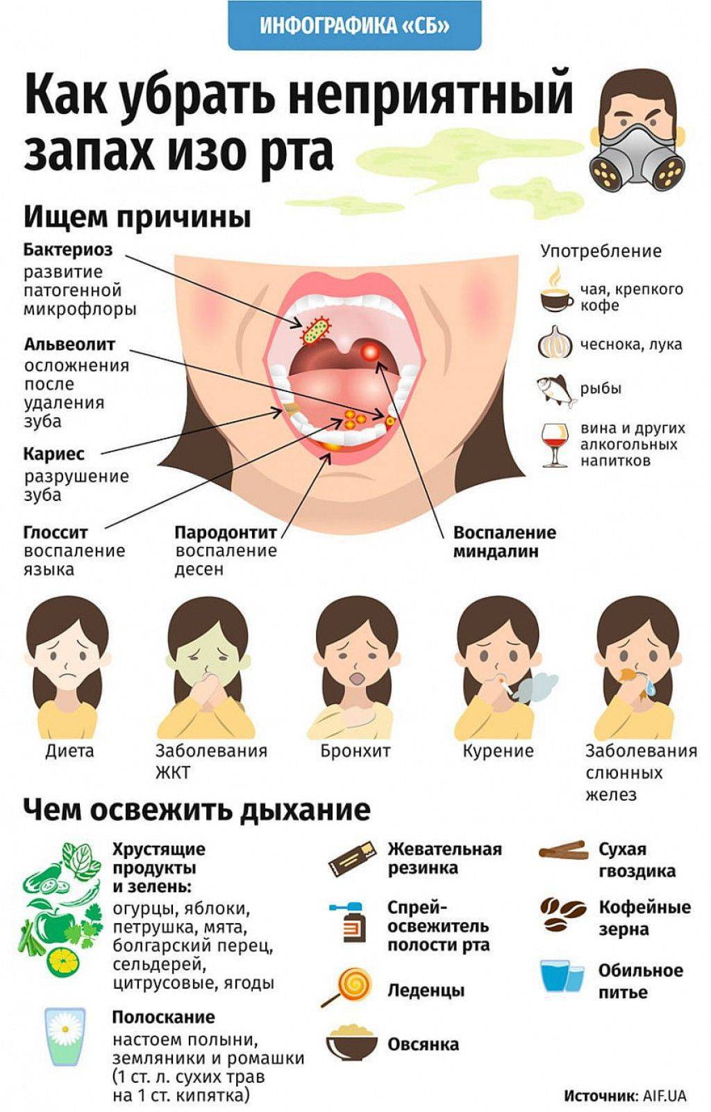 Пахнет изо рта. Плохой запах изо рта причины. Запах из зо рта причины.