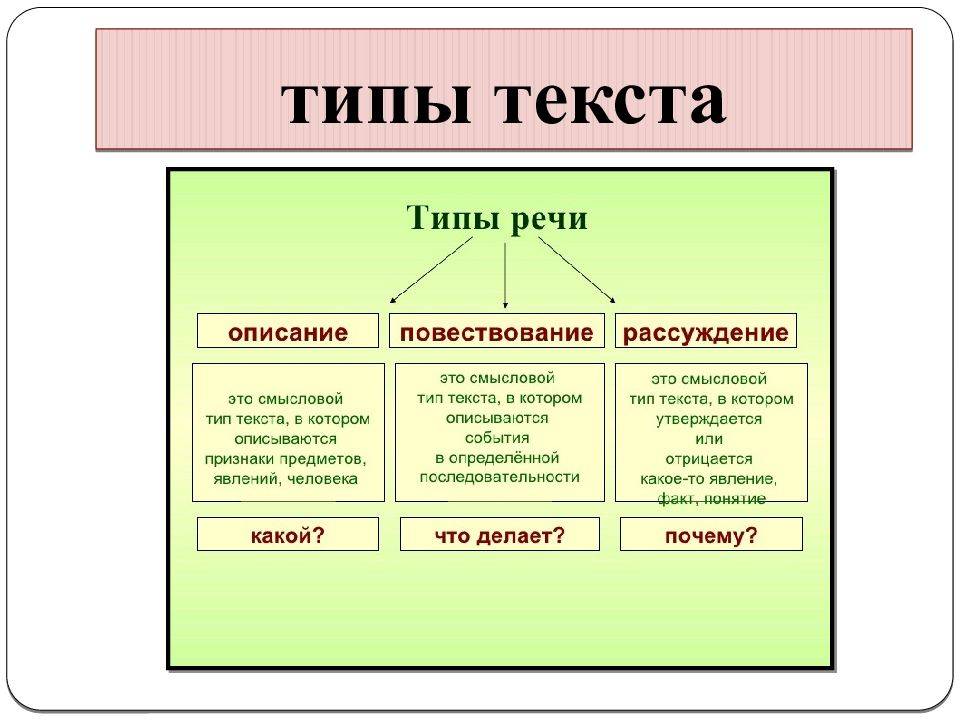 Все о тексте в русском языке. Как определить Тип текста. Типы текста в русском языке. Как понять Тип текста. Три типа текста в русском языке.