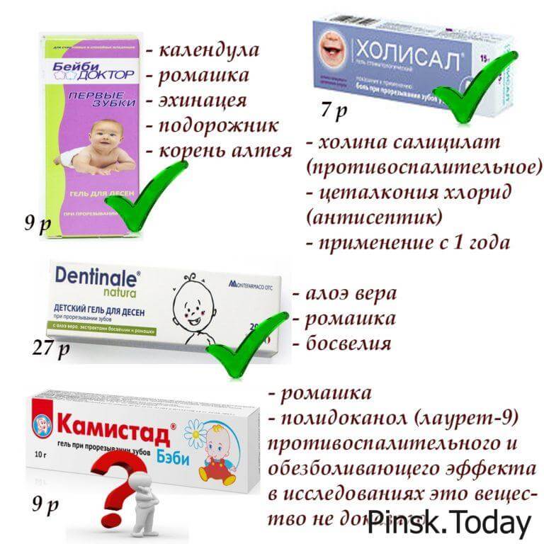 Как помочь ребенку при прорезывании зубов: лекарства, гели и свечи