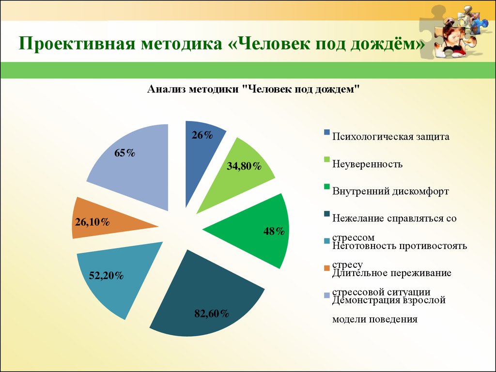Человек под дождем методика инструкция