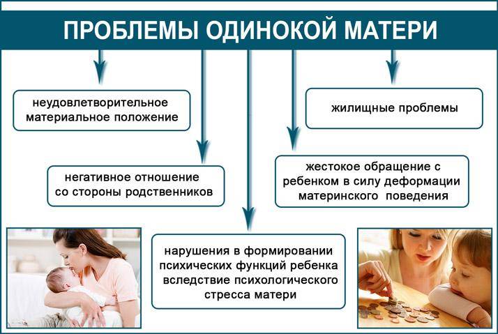 4 причины, по которым нам не рассказывают о трудностях материнства