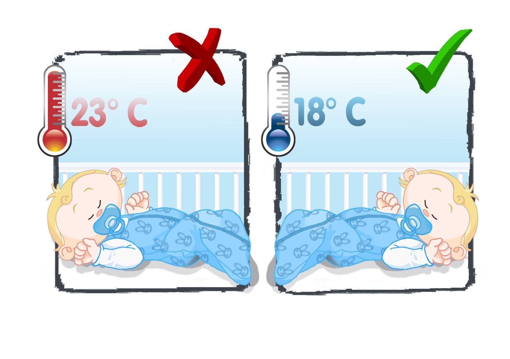Какой должна быть оптимальная температура в квартире для ребенка - жми!