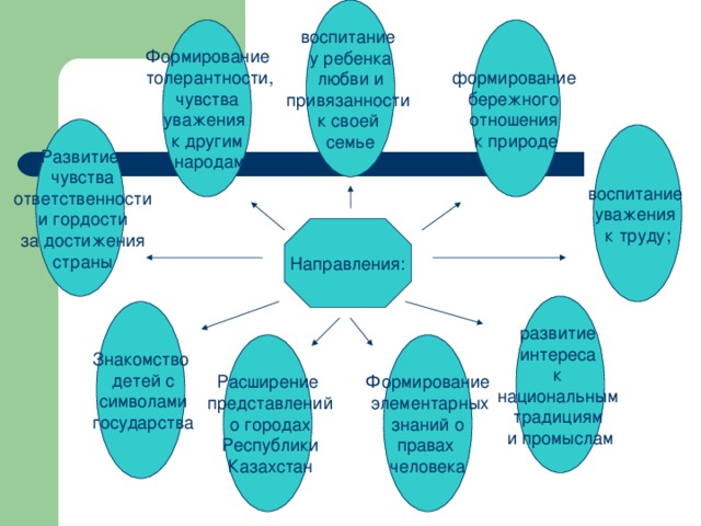 Толерантность: зачем она нужна и как ее воспитывать у детей