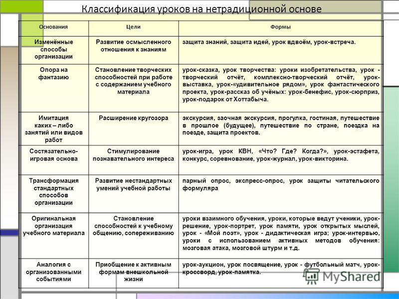 Нетрадиционные формы организации обучения детей дошкольного возраста - радуга-талантов.рф