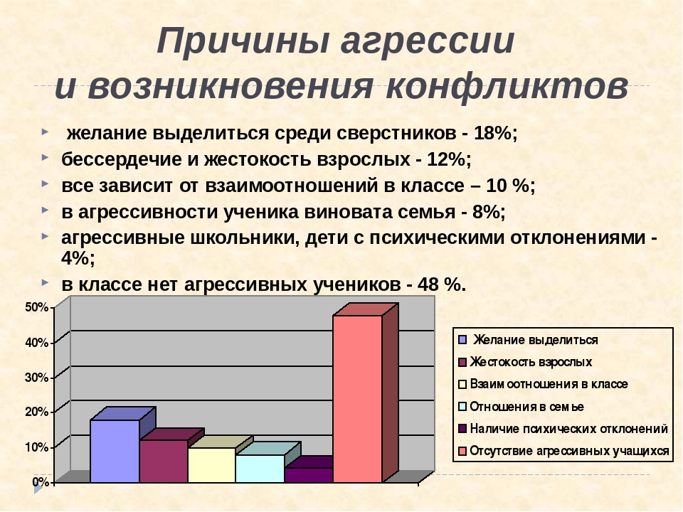 Агрессия — это привычка. как отучить ребёнка драться и кричать